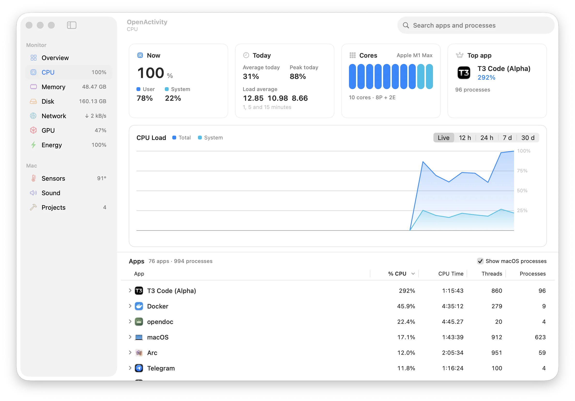 The CPU page: load now and today, a bar for every core, a live chart and apps sorted by CPU with their process counts.