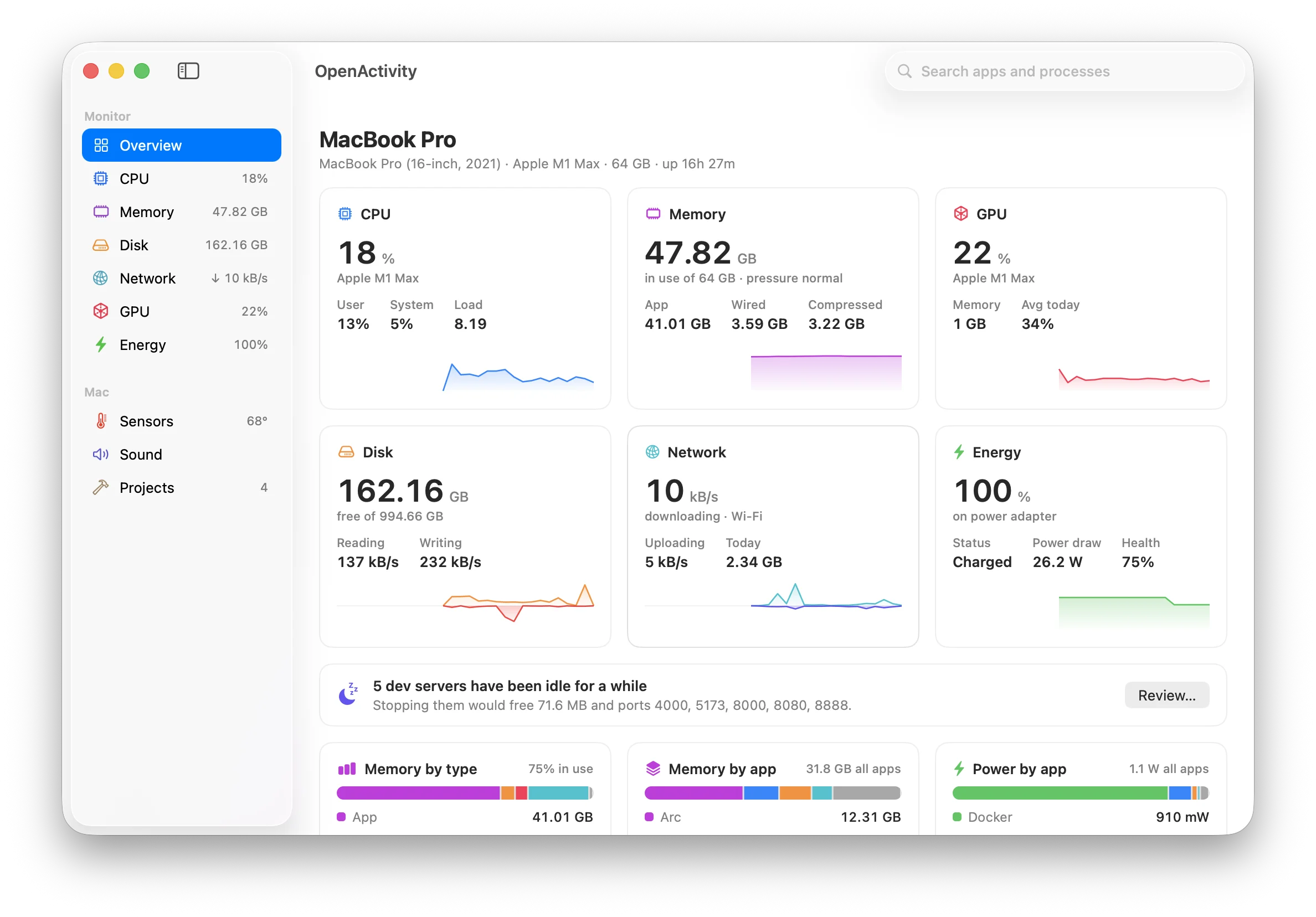 The OpenActivity Overview page: CPU, memory, GPU, disk, network and energy cards with live graphs, plus memory and power by app.